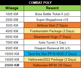 Click image for larger version

Name:	Combat Polly November.png
Views:	538
Size:	23.8 KB
ID:	65470