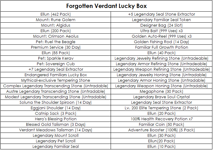 Click image for larger version  Name:	LuckyBox.png Views:	1 Size:	42.5 KB ID:	18088