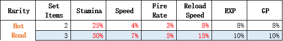 Click image for larger version

Name:	Hot Road Set Effects.png
Views:	350
Size:	7.0 KB
ID:	65737