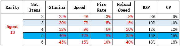 Click image for larger version  Name:	AGENT 13 SET STATS.png Views:	1 Size:	10.8 KB ID:	66085