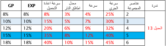 Click image for larger version  Name:	AGENT 13 SET STATS AR.png Views:	1 Size:	12.2 KB ID:	66088