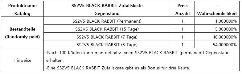 Click image for larger version

Name:	SS2V5 BLACK RABBIT Zufallskiste.jpg
Views:	55
Size:	101.2 KB
ID:	67436