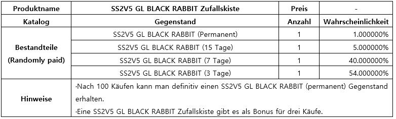 Click image for larger version

Name:	SS2V5 GL BLACK RABBIT Zufallskiste.jpg
Views:	61
Size:	99.3 KB
ID:	67437