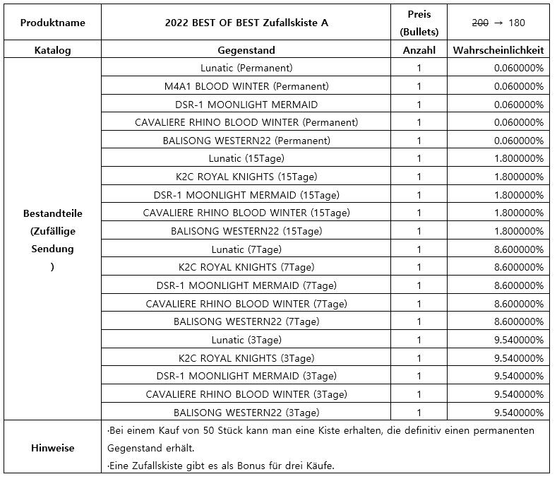 Click image for larger version

Name:	2022 BEST OF BEST Zufallskiste A.jpg
Views:	52
Size:	258.7 KB
ID:	67450