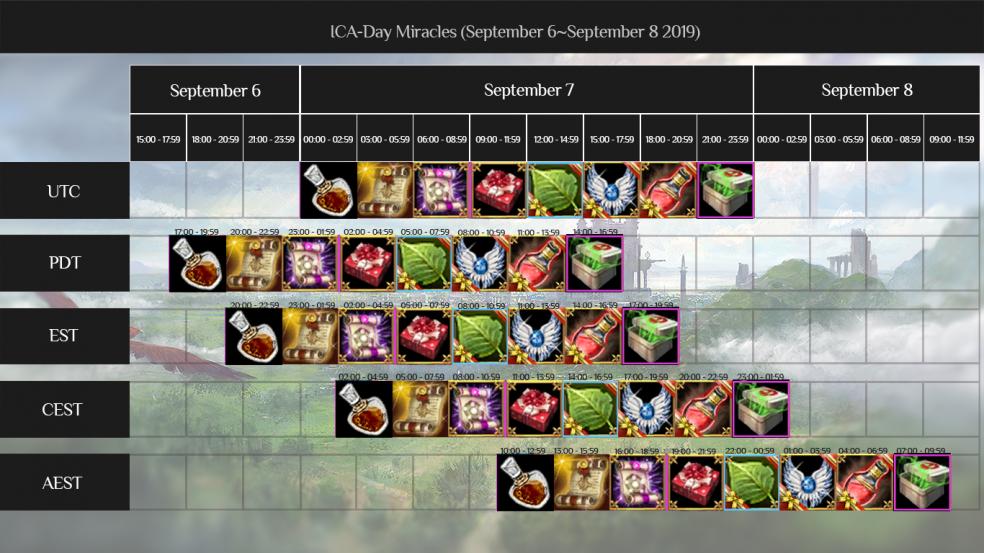 Click image for larger version  Name:	Icarus_Day_Miracles_Sept6-Sept8.png Views:	1 Size:	97.4 KB ID:	17876