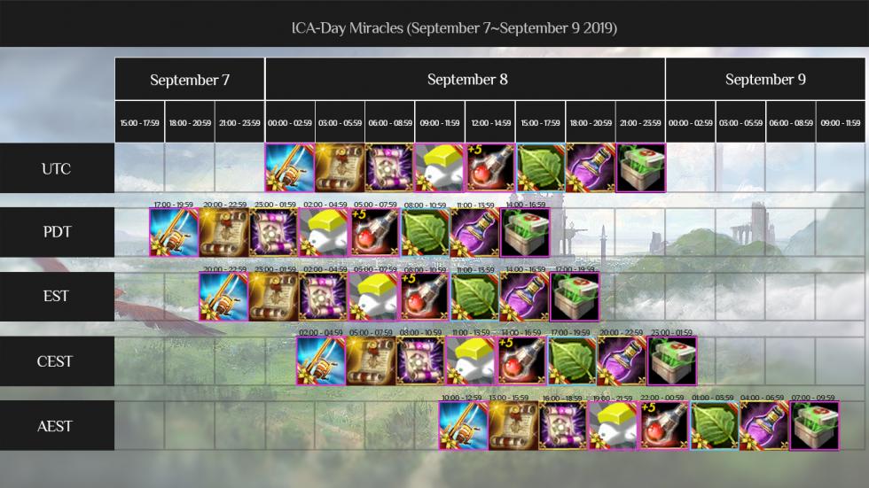 Click image for larger version  Name:	Icarus_Day_Miracles_Sept7-Sept9.png Views:	1 Size:	98.2 KB ID:	17877