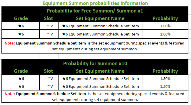 Click image for larger version  Name:	equipment summon probabilities information.PNG Views:	1 Size:	23.1 KB ID:	17191