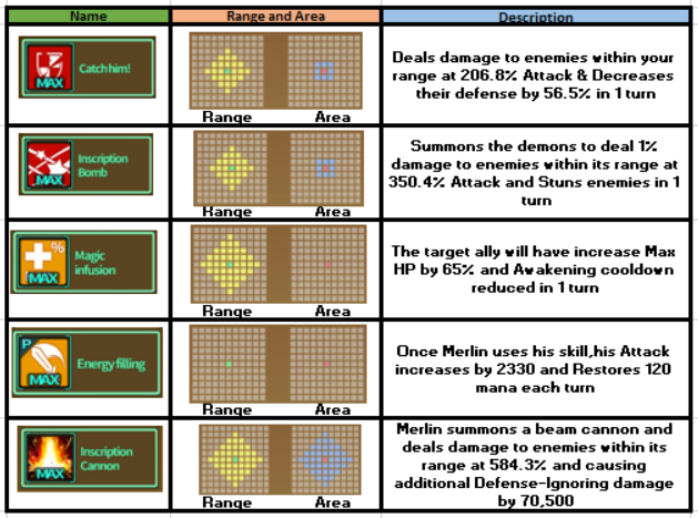 Click image for larger version

Name:	New skill update of Merlin.PNG
Views:	266
Size:	160.6 KB
ID:	19320