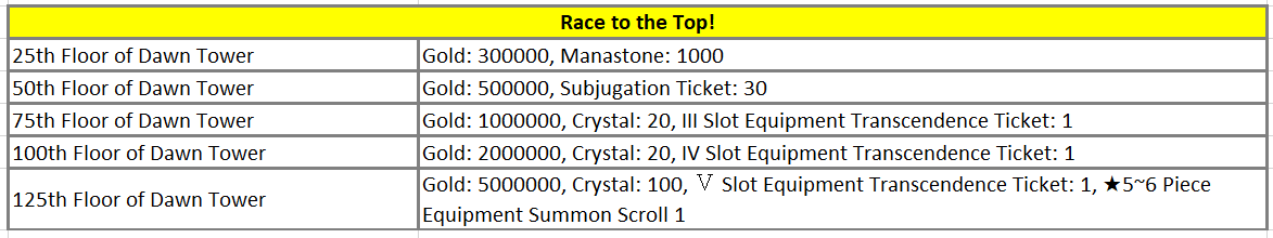 Click image for larger version  Name:	Race to the Top event list.PNG Views:	1 Size:	16.8 KB ID:	16944