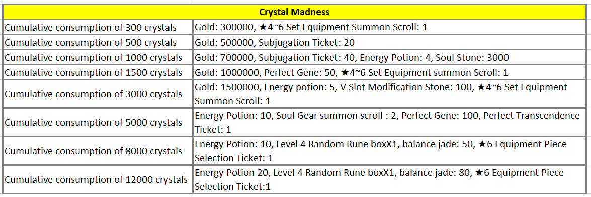 Click image for larger version  Name:	Crystal Madness.PNG Views:	1 Size:	34.1 KB ID:	16797