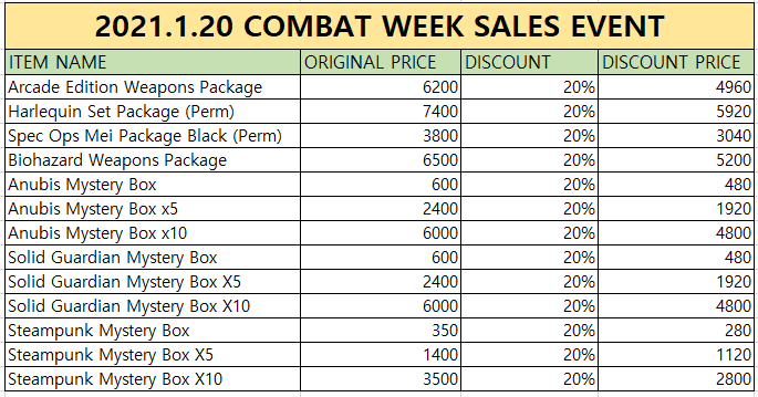 Click image for larger version

Name:	2021.1.20 CombatWeek Sales_1.png
Views:	0
Size:	33.8 KB
ID:	26075